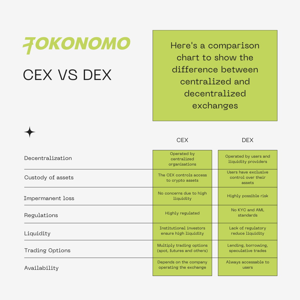 Difference between centralized and decentralized exchanges