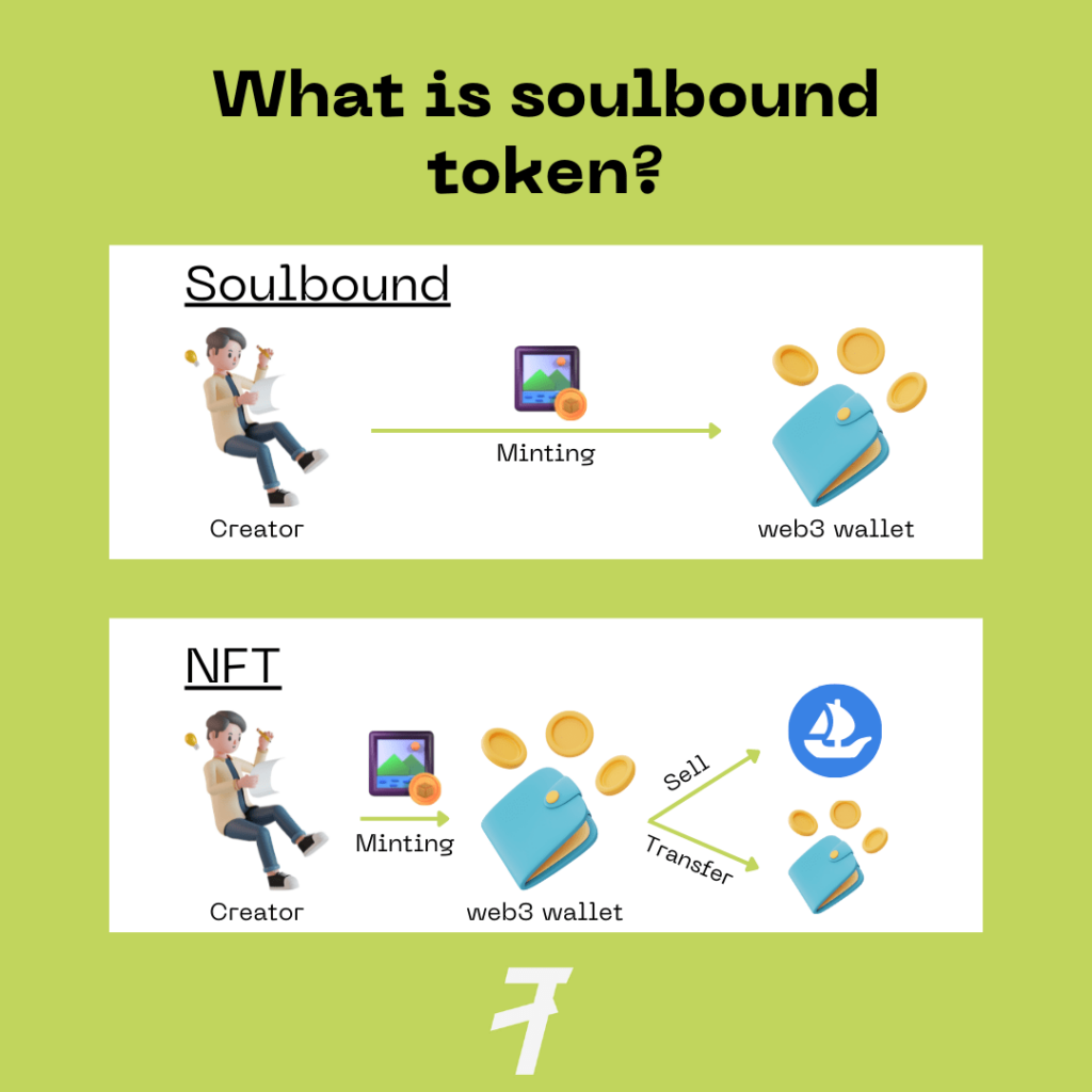 What is soulbound token (SBT)?