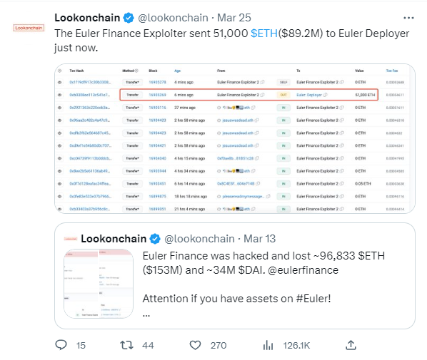 Etherscan data provided by Lookonchain on Twitter