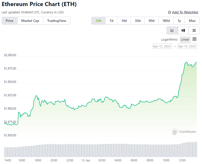 ETH Price Chart