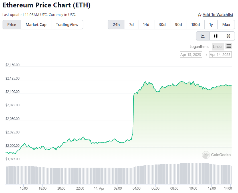 ETH Price Chart