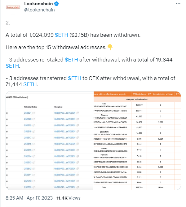 Lookonchain Tweet