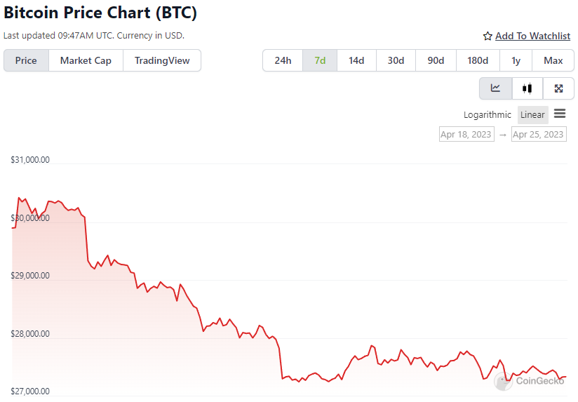 BTC Price Chart