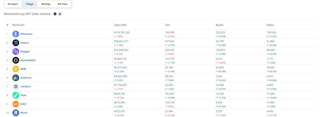 NFT Sales Volume