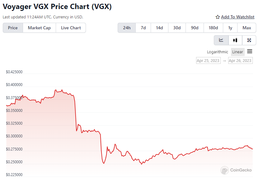 VGX Price Chart