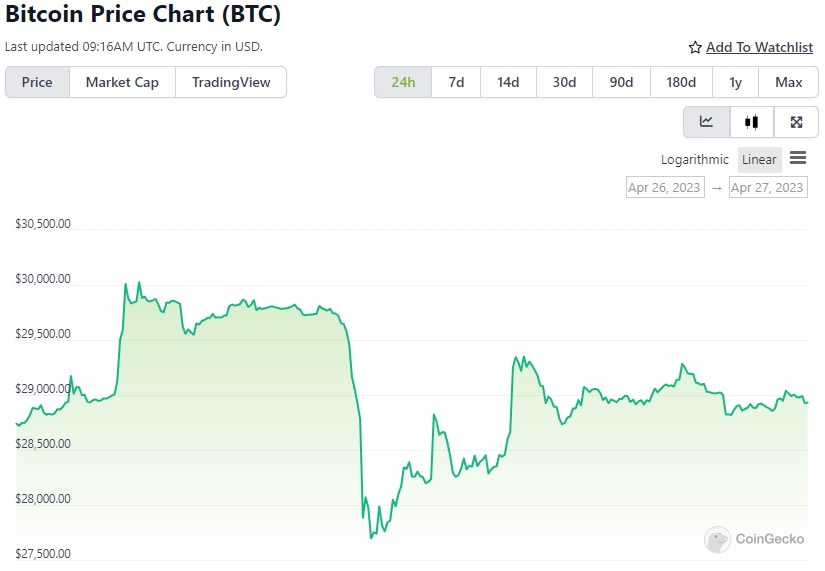 BTC Price Chart