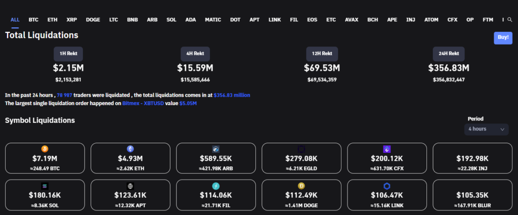 Crypto Liquidations