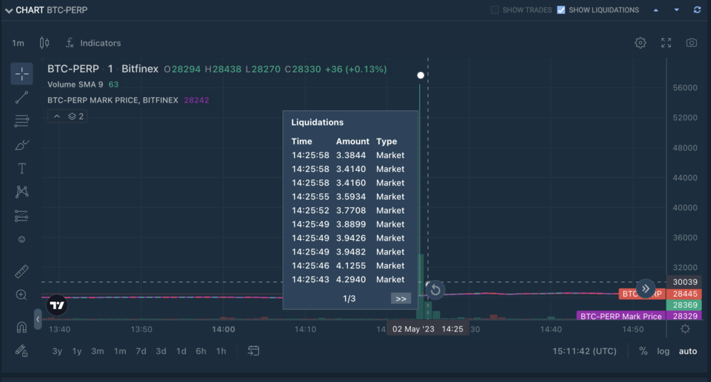 Bitfinex BTC Spike