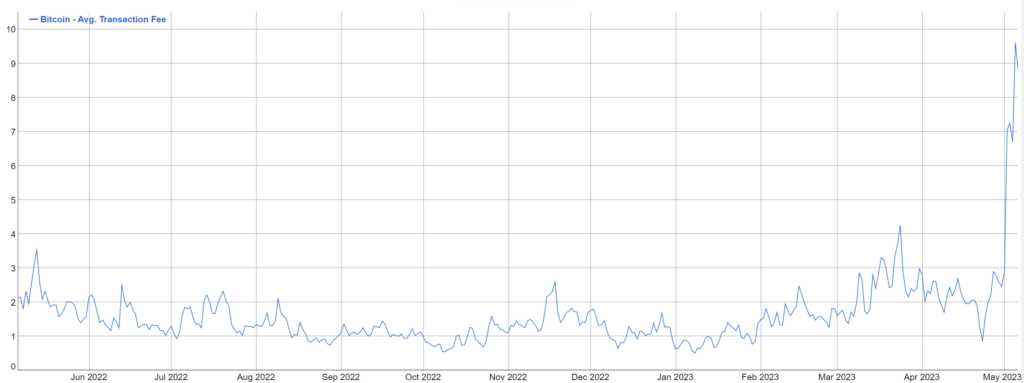 BTC Avg. Transaction Fee