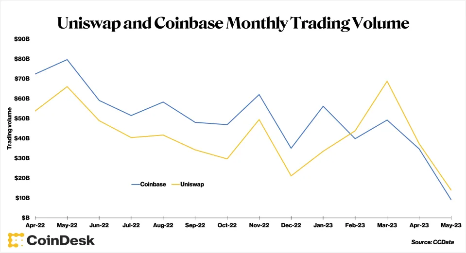 Monthly Trading Volume