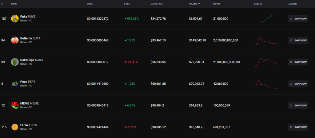 Trustless Market Trading Volume