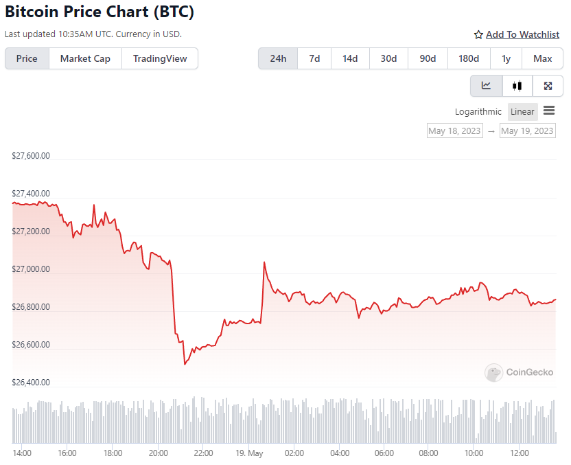 BTC Price Chart