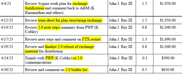 John Ray III Expense Filings