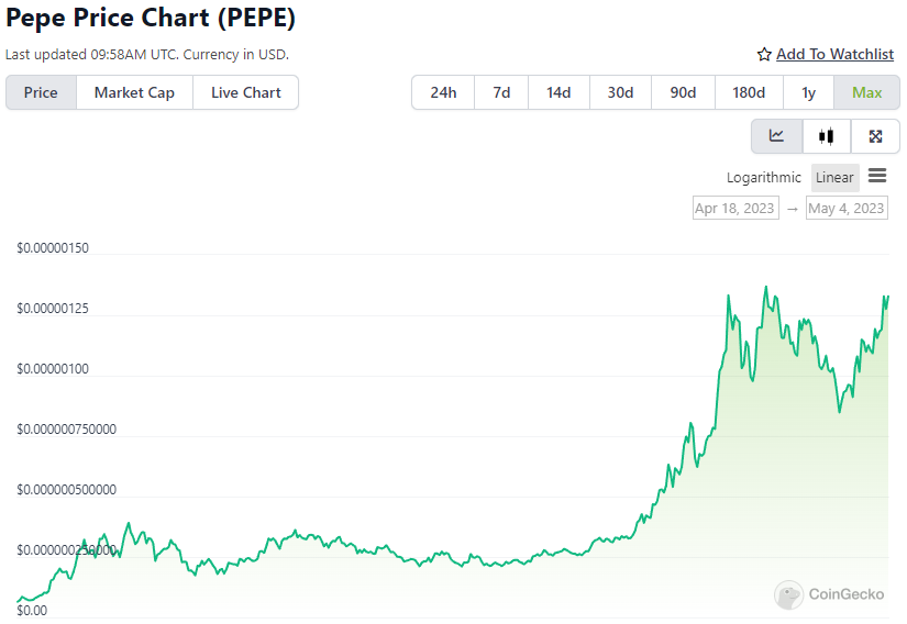 PEPE Price Chart
