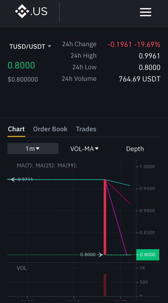 Binance.US