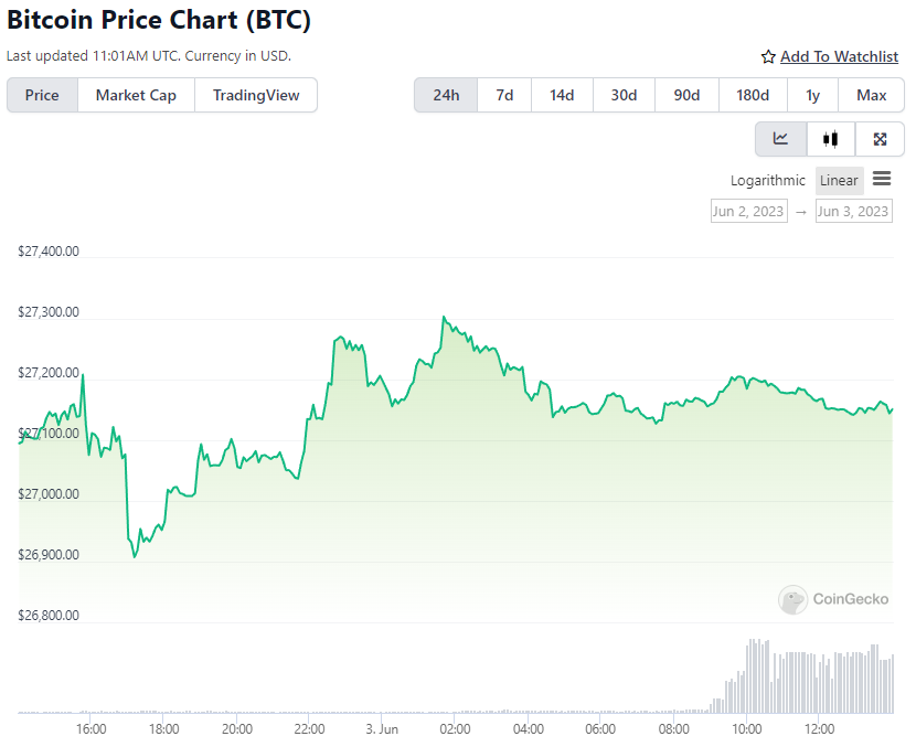 BTC Price Chart