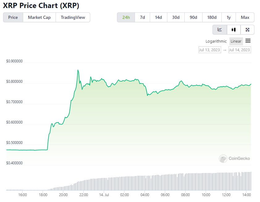 XRP Price Chart