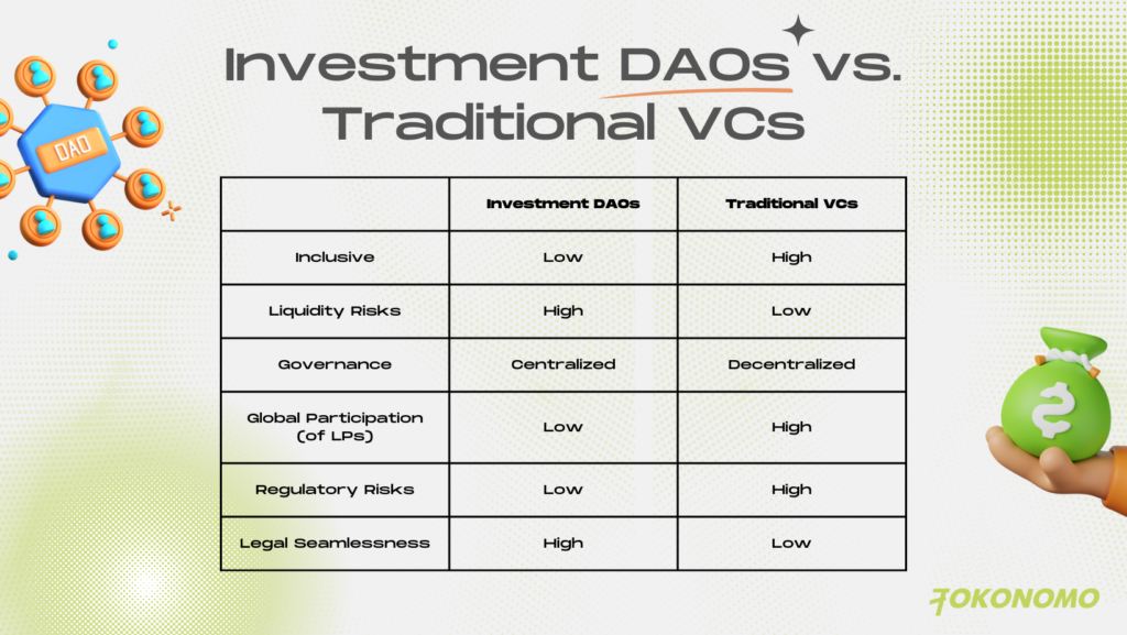 Investment DAOs vs. Traditional VCs