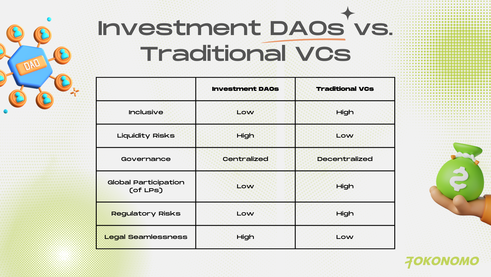 What Are Investment Daos Tokonomo Academy 9240