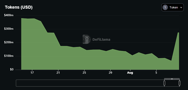 Huobi Balance