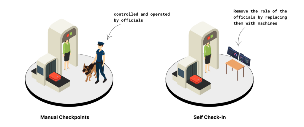 Custodial vs Non-Custodial Bridges