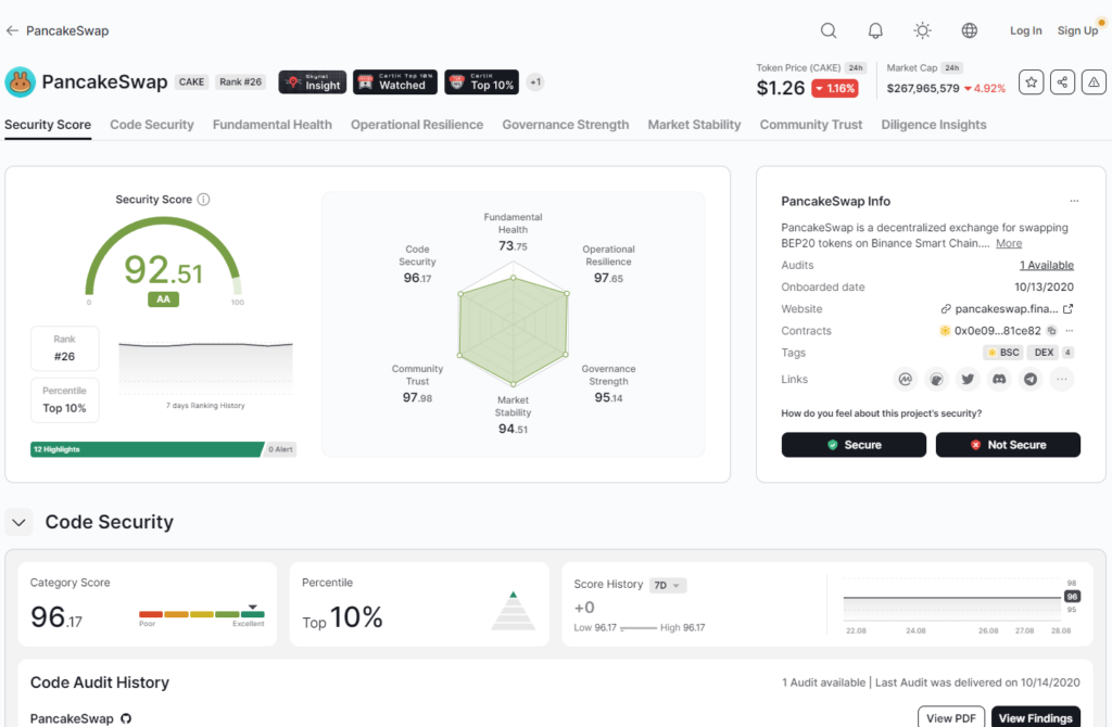 PancakeSwap Audit Report by CertiK