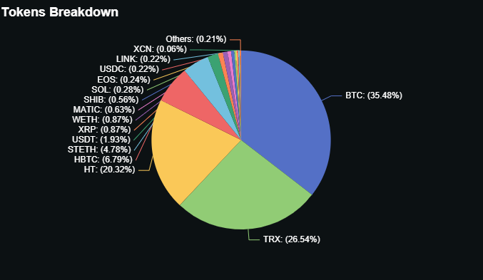 DeFiLlama Data