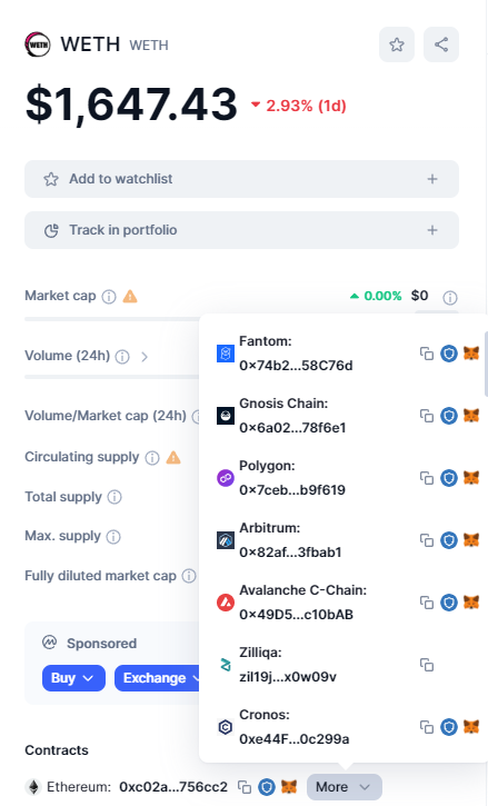 Wrapped Ether (WETH) on Different Blockchains.