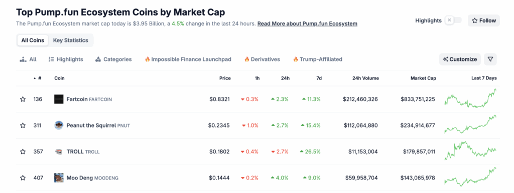 Top Pump.fun Ecosystem Coins by Market Cap