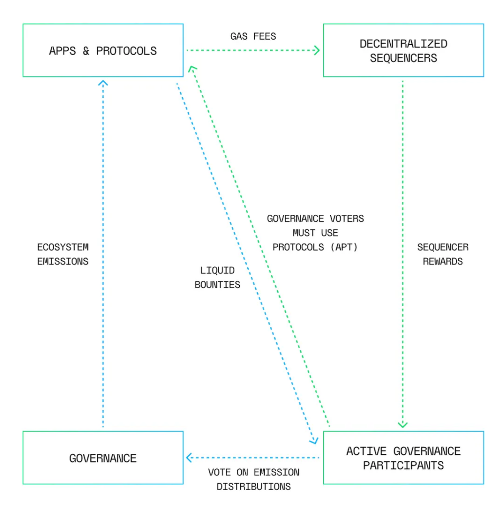 Panoramic Governance Explained