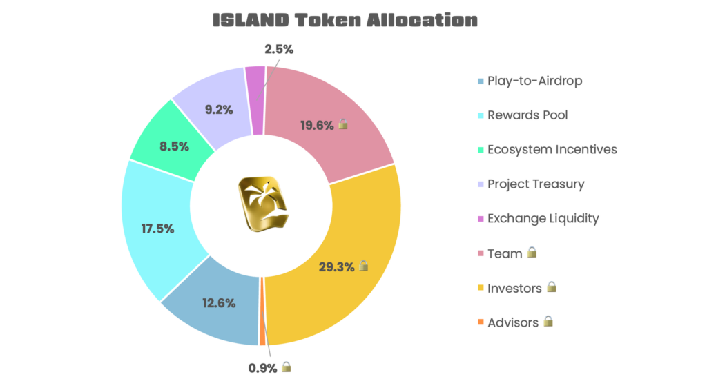 $ISLAND Token Allocation