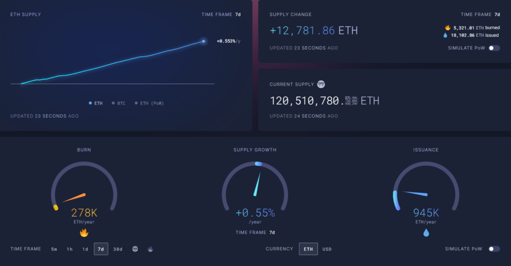 Ethereum Supply