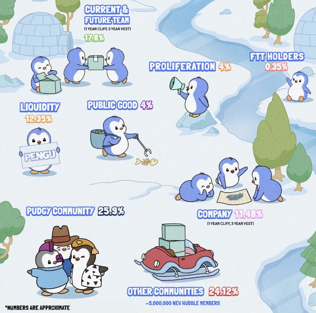 Pengu Tokenomics